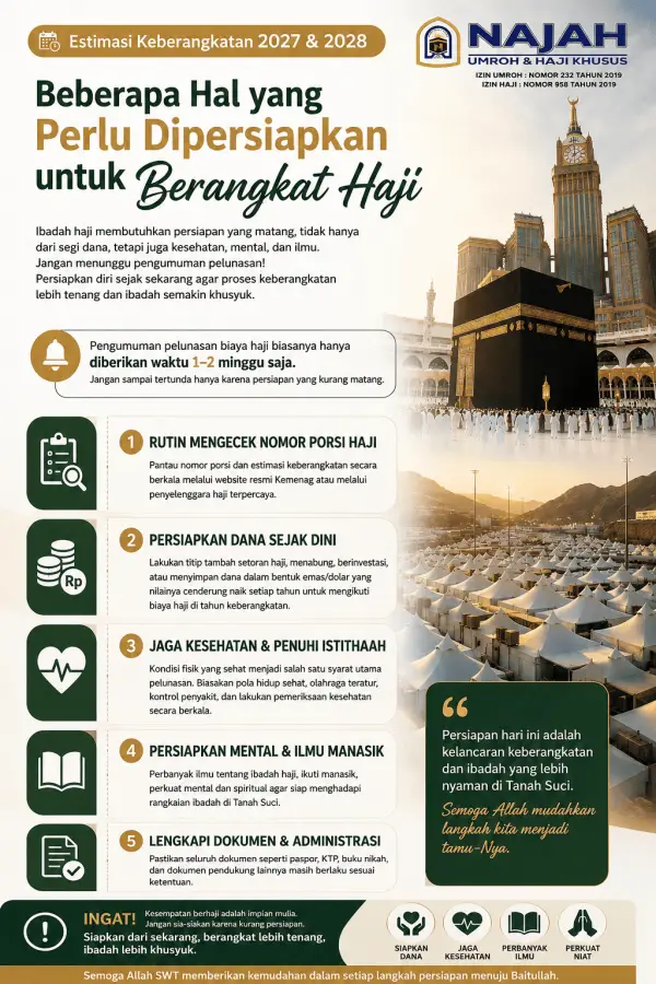 Jangan Tunggu Panggilan Pelunasan! Ini Beberapa Hal yang Perlu Dipersiapkan Sebelum Berangkat Haji